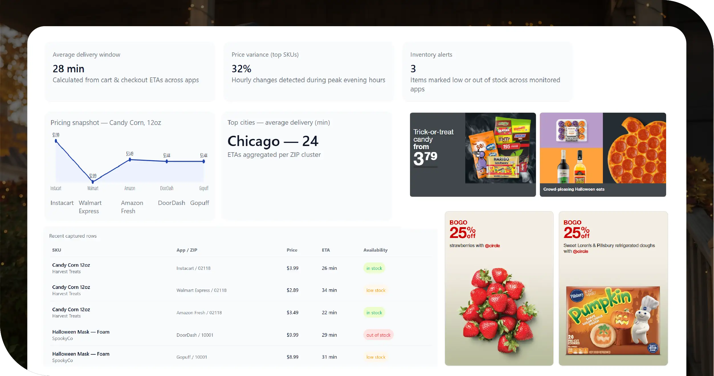 Halloween Quick Commerce USA Key Solutions